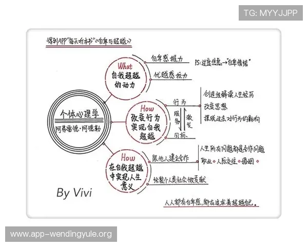 问鼎网页创新思维：颠覆传统的网站建设理念